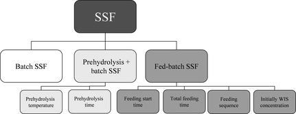 Figure 1.