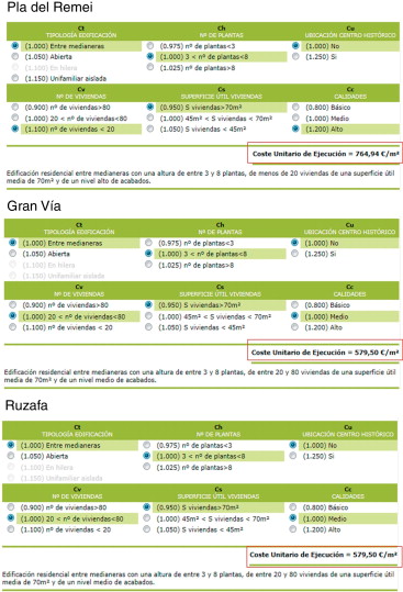 Coste de reposición considerado para cada barrio.