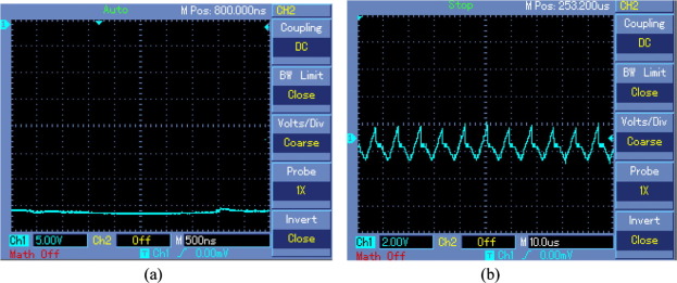 Experimental results of NOEBC with inductive load (R=50Ω and L=10μH) using the ...