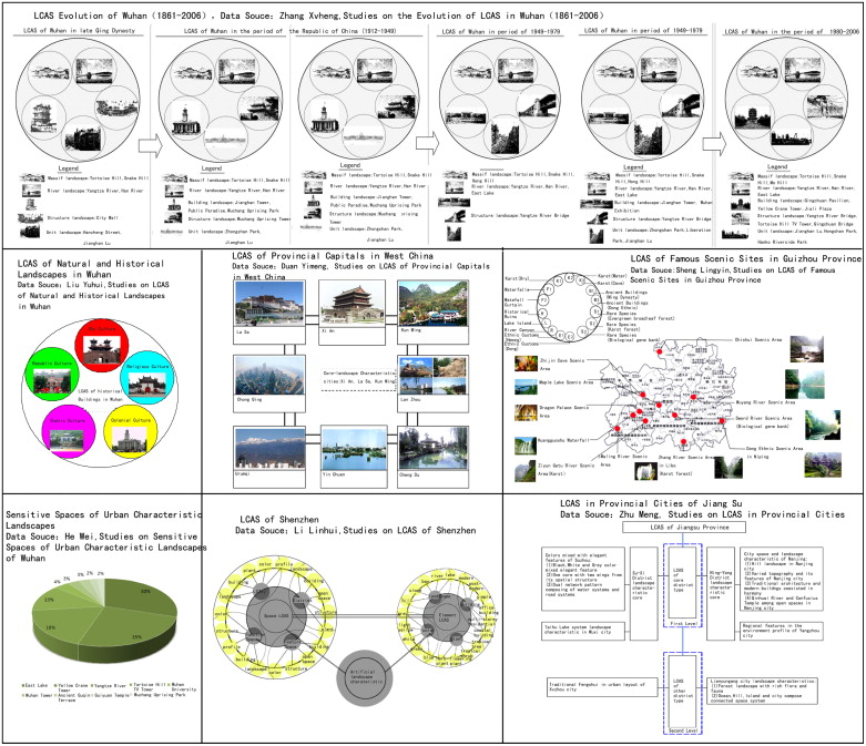 List of findings of project group in key case studies.