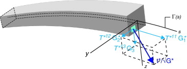 Definición gráfica del vector tensión en el problema lineal.