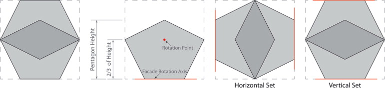 Overlapping mirrored pentagons, base component with pentagon, rotation point and ...