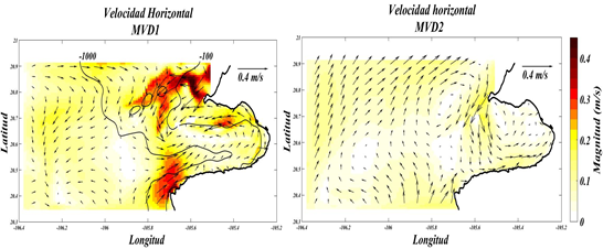 Campo de velocidad horizontal para los experimentos MVD1 y MVD2. Líneas solidas son isolíneas de profundidad de 100 y 1000 m.