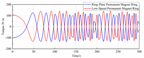 Ge Liu 2021a 9802 Figure8b.png