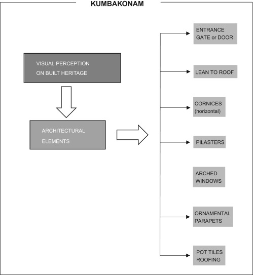 Figure 10.