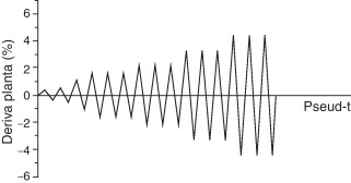 Historia de carga del ensayo.