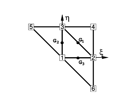 Patch of elements in the isoparametric space.