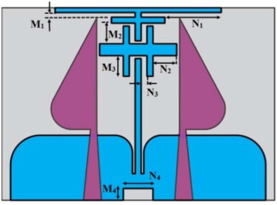 Antenna geometry for results improvement.