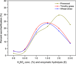 Figure 2.
