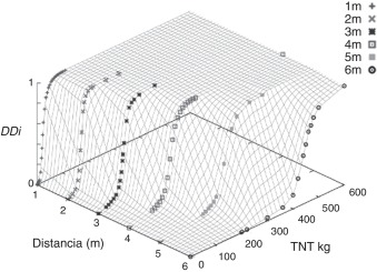 Superficie de vulnerabilidad para el análisis del daño en una fachada.