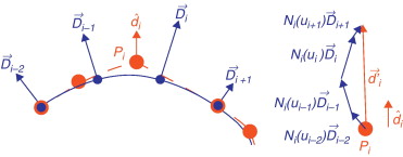 La dirección del vector de desplazamiento necesario para un punto de control se ...