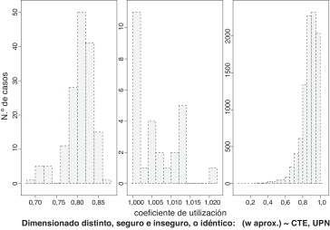 Aproximación con ω(λ)≈1+(λ/λw=2)2,2: caso UPN ω-ap.