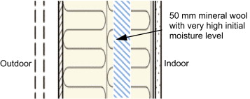 Wood frame wall (Case A)—vertical section.
