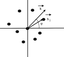 Número de onda k→.