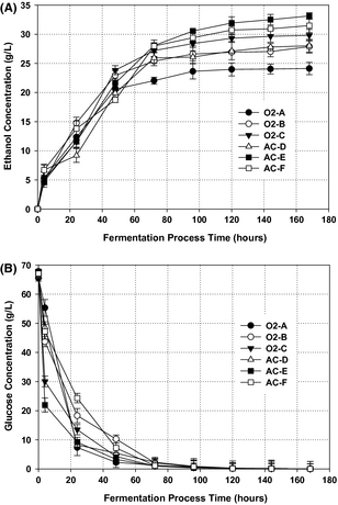 Figure 4.