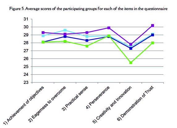 Garcia-Guardia et al 2019a-73242-en011.jpg