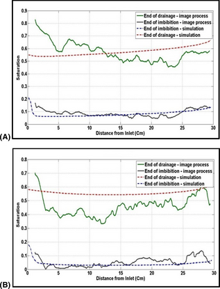 Figure 18.