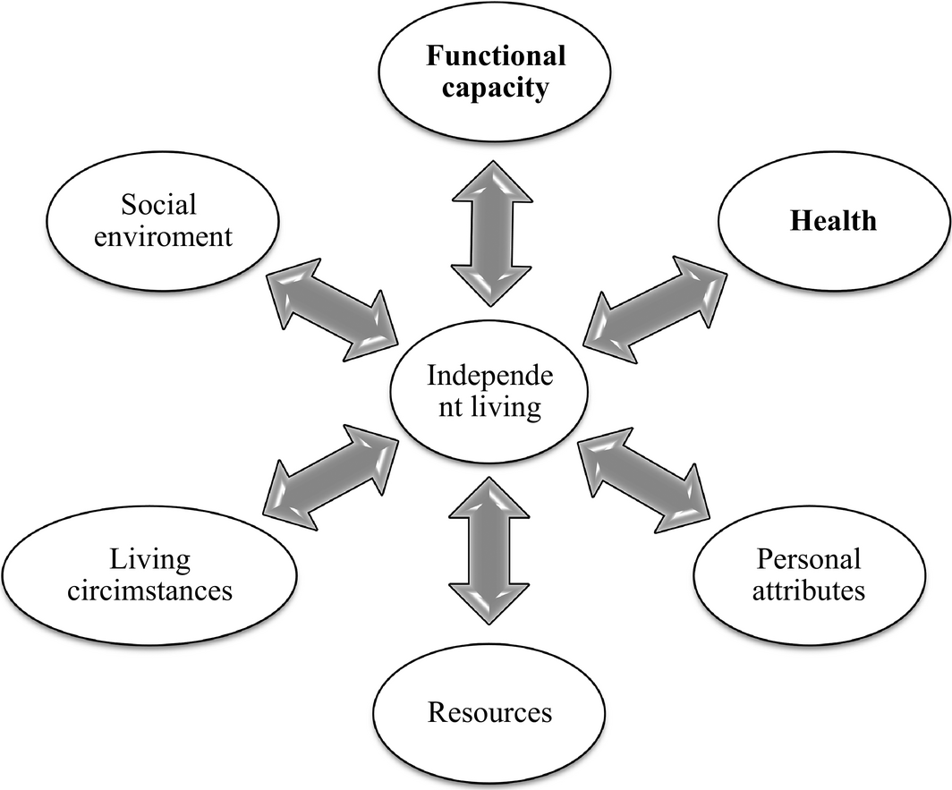 Figure 1.
