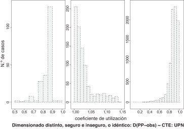 Dimensionado PP-obs, con UPN en cajón.