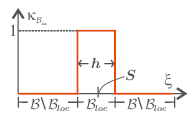 Colocation function κ\mathcalB\hboxloc(x)