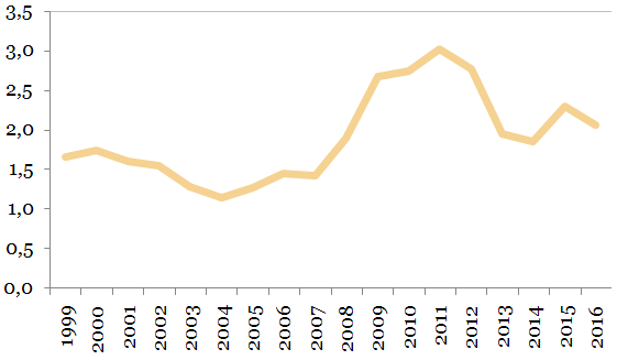 Review Radulescu 2018b 2727 Graph8 (1).png
