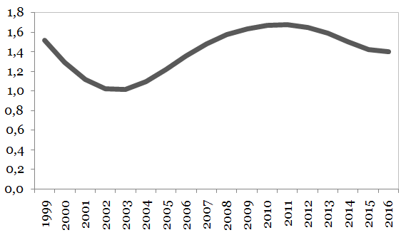 Review Radulescu 2018b 8037 Graph7.png