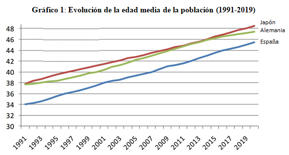 Review Santacruz Cano 2018a 2616 graph1.png