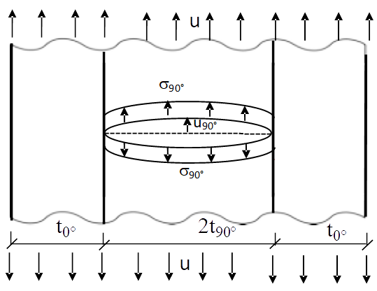 Carballo et al 2021a 2783 carballo fig10.png