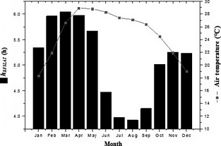 Figure 3.