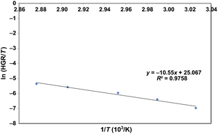 Figure 7.