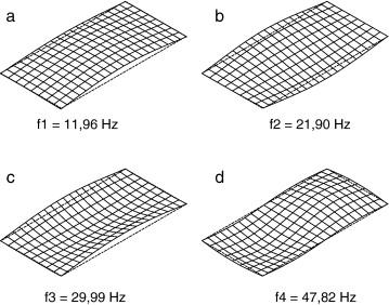 Cuatro primeros modos de vibración del sistema vía-estructura.