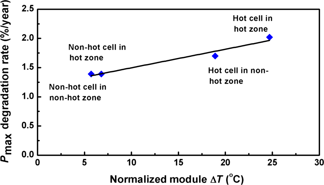 Figure 12.