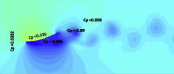 Pressure contour for case 1(b) during survival wind speed at tU/L=250.