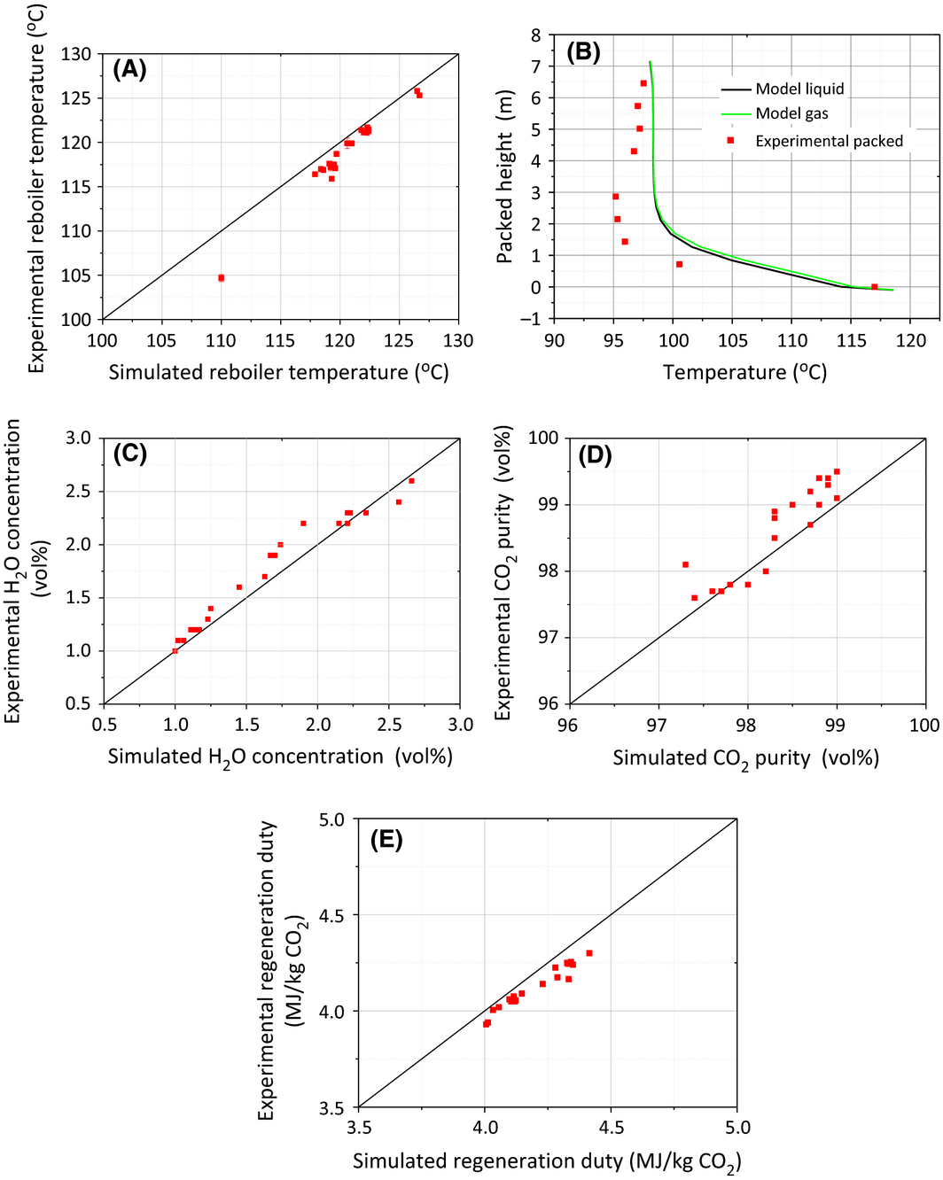 Figure 3.