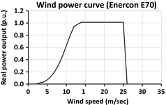 Figure 1.