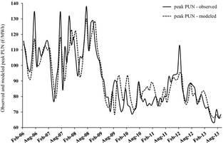 Figure 4.