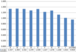 Figure 10.