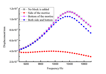 Review Wang et al 2018a 5855 6-10.png