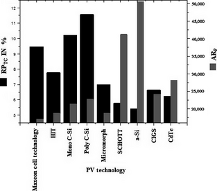 Figure 7.