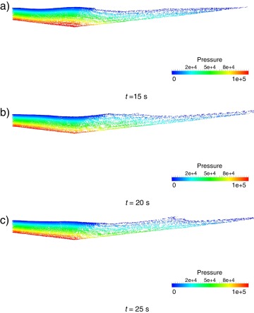 Evolución del problema del avance y el retroceso de la ola. De arriba abajo, ...