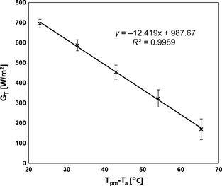 Figure 5.