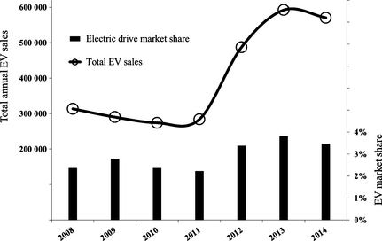 Figure 1.