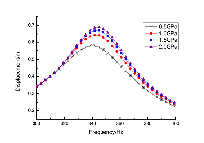 Review Wang et al 2018a 5294 Fig 9(b).png