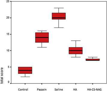 Draft Content 286407672-1-s2.0-S1017995X16300219-fx1.jpg