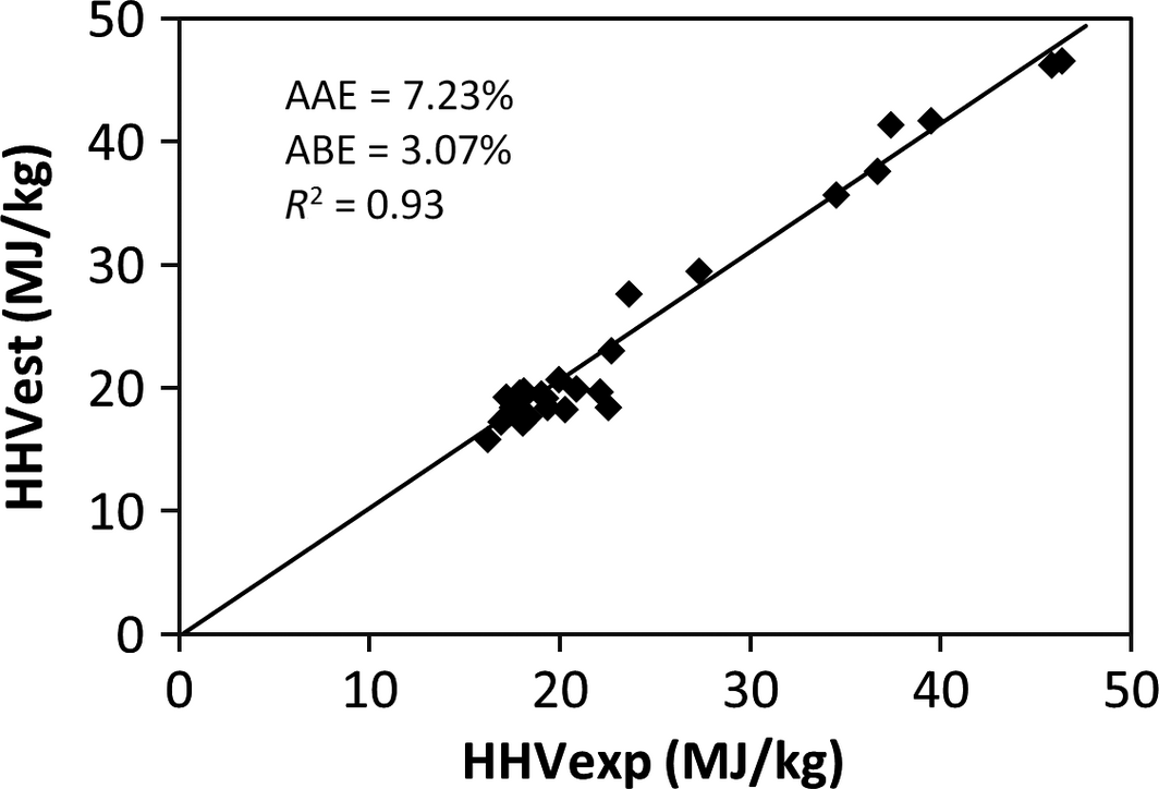 Figure 5.
