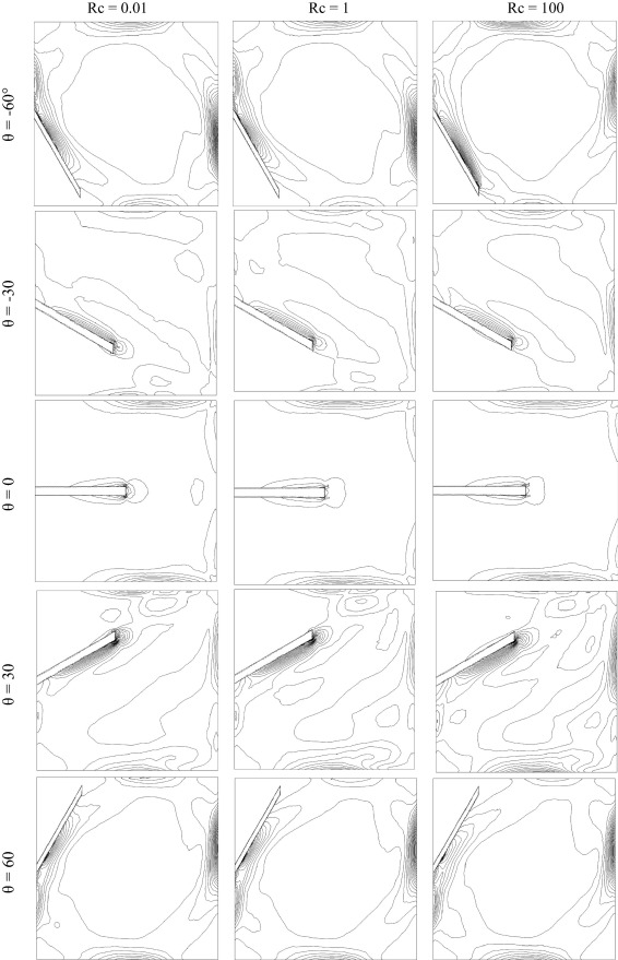 Local entropy generation due to friction in z=0.5 plan at different inclination ...