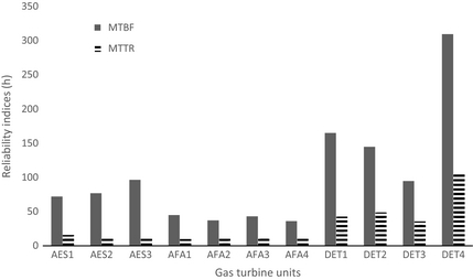 Figure 6.
