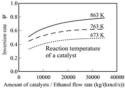 Figure 4.