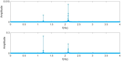 Fig. 17