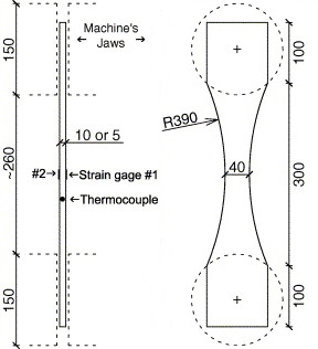 Experiment specimen with strain and temperature gages [140